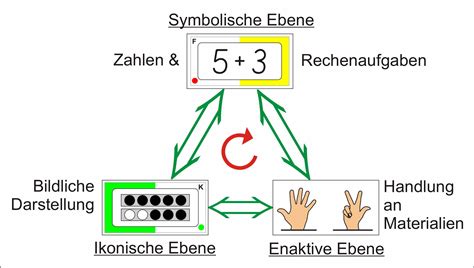  Die fliegende Göttin! Eine ikonische Darstellung von Bäumen und spiritueller Sehnsucht